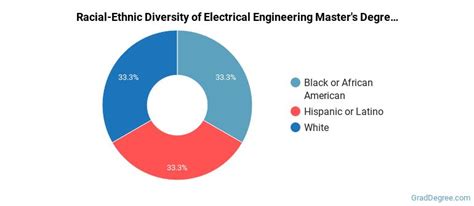 get engineering degree from cuny.